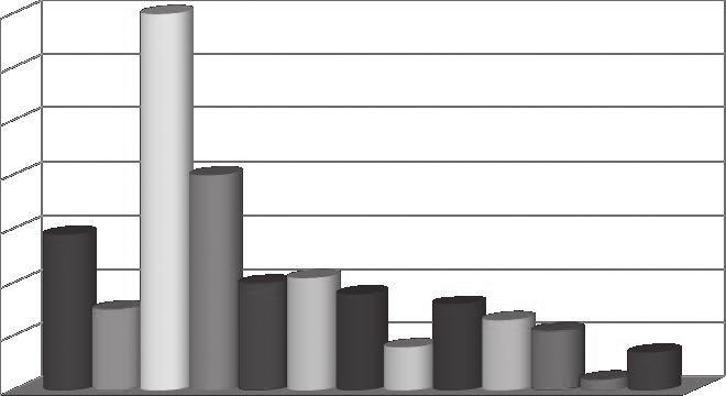 70 70 60 50 40 40 30 10 0 29 15 21 18 liczba pacjentów Dobrodzień Gorzów Śląski Olesno Praszka Gmina Olesno Gmina Gorzów Śląski Gmina Praszka Rudniki Gmina Rudniki Gmina Dobrodzień Gmina Zębowice