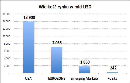 Wykres nr 3 Pozycje krótkie i długie portfela Wykres nr 4 Wielkość