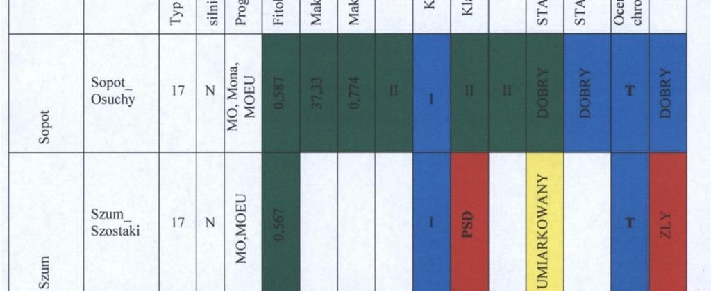 stanu chemicznego i stanu wód w