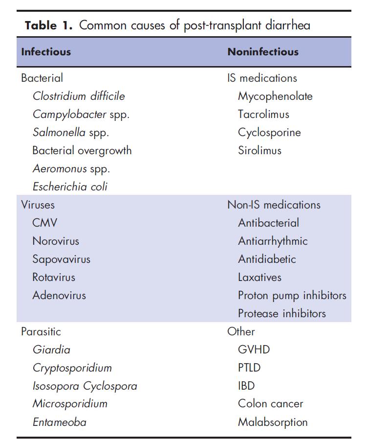 Etiologia