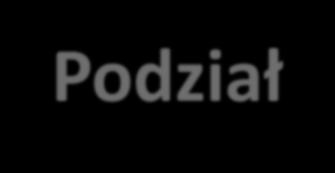 Podział Fotografię kryminalistyczną możemy podzielić na A.
