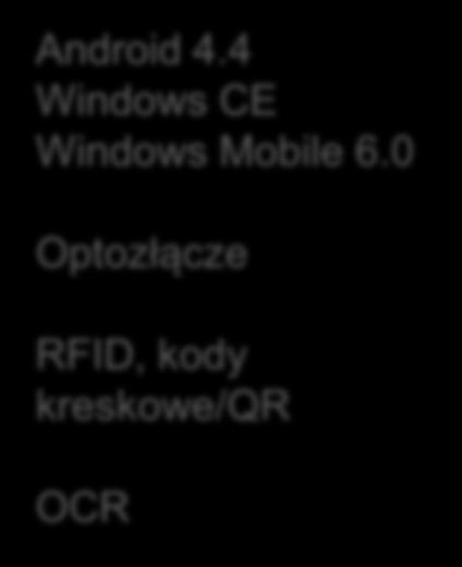 0 Optozłącze RFID, kody kreskowe/qr OCR Układ rozliczeniowy Klienta