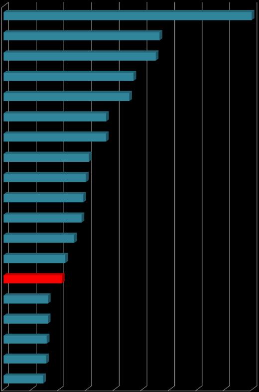 1. Działania interwencyjne straży pożarnych. Ilość zdarzeń w powiatach woj.