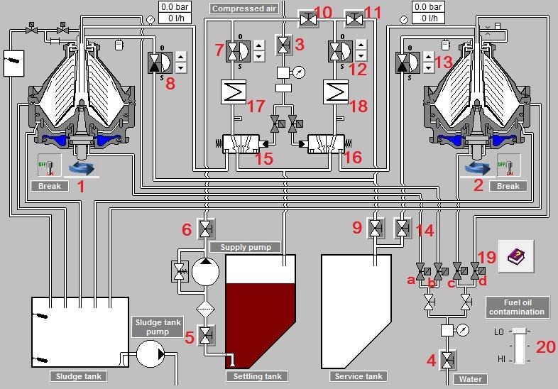Schemat instalacji wirówek 1. 2. 3. 4. 5. 6. 7. 8. 9. 10. 11. 12. 13. 14. 15. 16. 17. 18. 19. Wirówka nr 1 system UNITROL. Wirówka nr 2 system SECUTROL. Zawór odcinający sprężone powietrze.