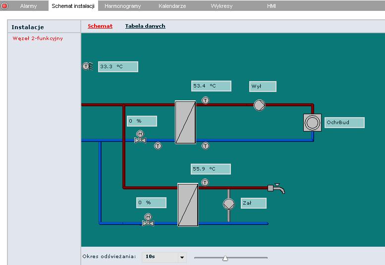 Aplikacja SCADA widok instalacji, wykresy bieżące i archiwalne,