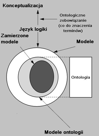 Ocena
