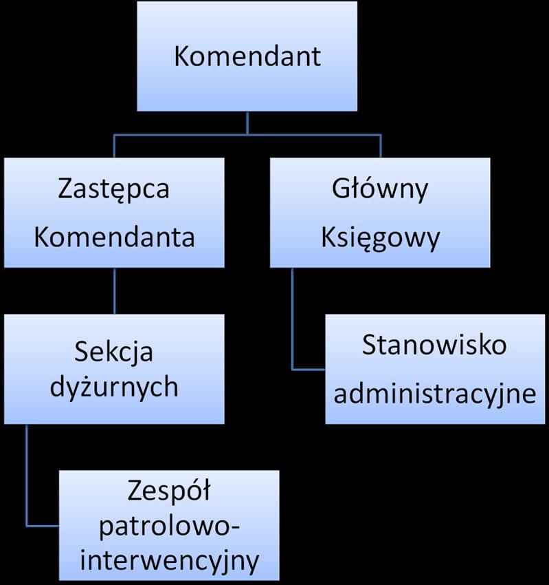 Dziennik Urzędowy Województwa Łódzkiego 6 Poz.