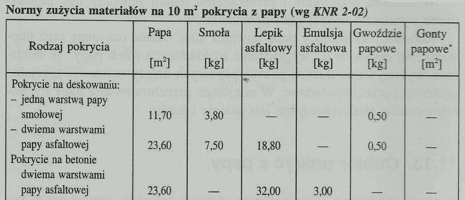 Z tej samej papy jak pokrycie dachu Zadanie 28. Pokrycie dachu dachówkami wymaga nachylenia połaci dachowych o spadku: A. 45 65 B. 65 95 C. 35 65 D. 40 65 Zadanie 29.