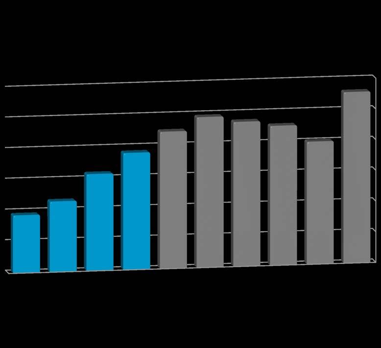 PERSPEKTYWY DLA RYNKU BUDOWY DRÓG W POLSCE Program budowy dróg krajowych na lata 2014-2023 z perspektywą do 2025 Wydatki na drogi