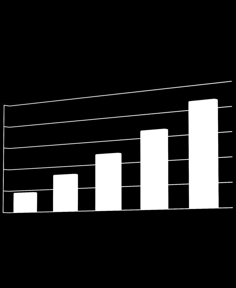 ZESPÓŁ 140 osób tworzy zespół pracowników i współpracowników, w tym: WZROST LICZEBNOŚCI ZESPOŁU W OSTATNICH 4 LATACH systematyczna kumulacja wiedzy i doświadczenia 110 osób 5 lokalizacji stanowią