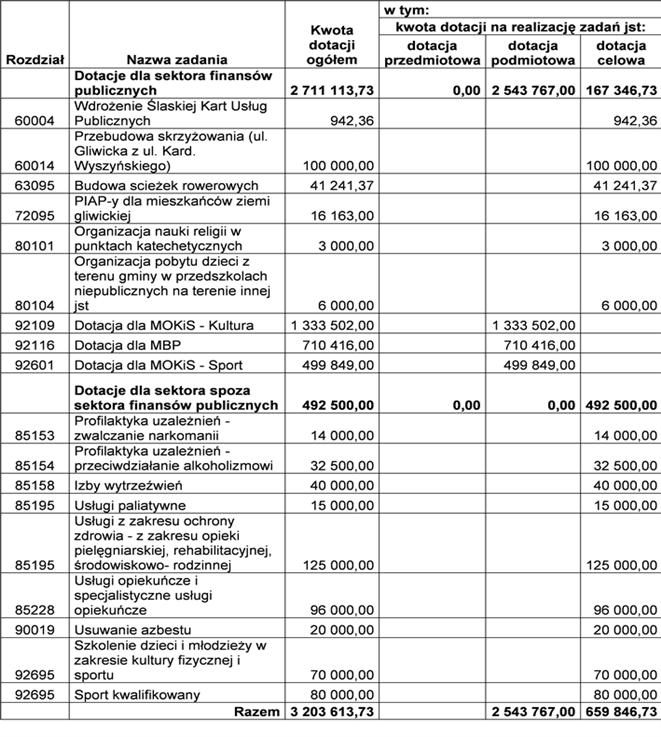 Załącznik do Uchwały Nr III/22/11 Rady Miejskiej w Pyskowicach z dnia 12 stycznia 2011 r.