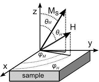 hcp Co (0001) powinien mieć wartość 1.948 µ B / atom. Natomiast moment magnetyczny monowarstwy Co osadzonej na Cu (001) może wynosić nawet 2.111 µ B / atom [Hjo_1996].