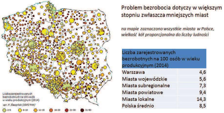 Ryc. 2.2. Poziom bezrobocia w podziale na kategorie osadniczo-administracyjne miast. Źródło: opracowanie własne (P. Śleszyński na podstawie danych GUS). 2.2. Metody i źródła danych Procedura delimitacji była dwuetapowa.