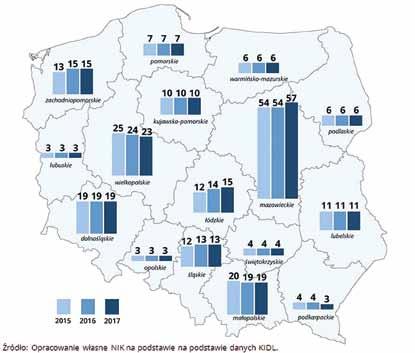 GENETYKA 13 Badania genetyczne pod lupą NIK Najwyższa Izba Kontroli przygotowała raport dotyczący badań genetycznych.