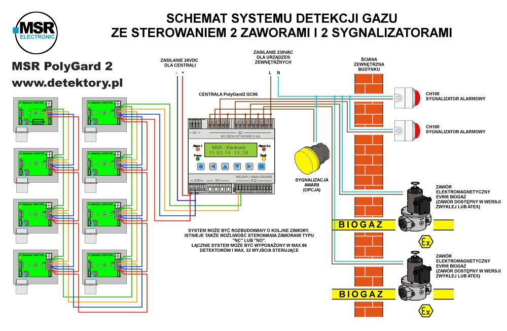 Najcześciej w tych przypadkach stosuje się cyfrowe systemy, które mają takie możliwości.