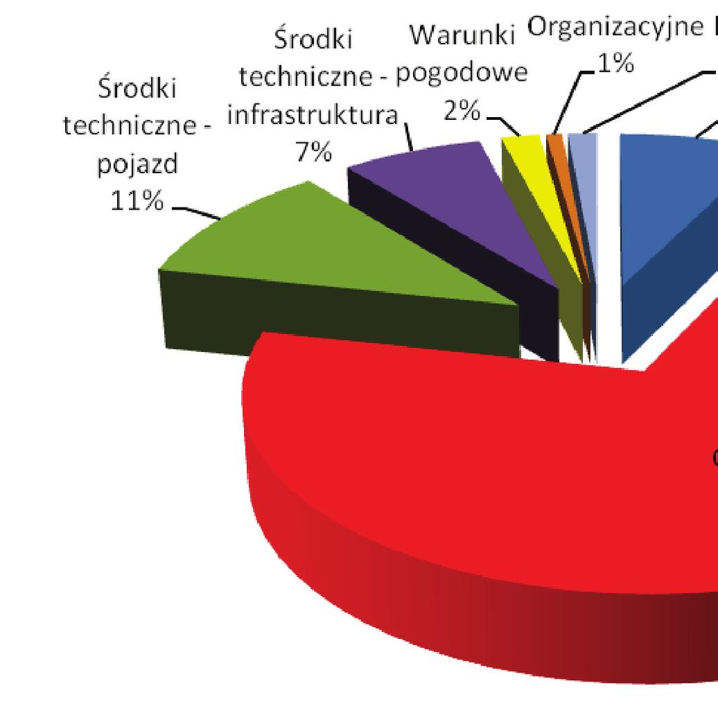 470 Franciszek Tomaszewski, Sylwin Tomaszewski W przypadku transportu