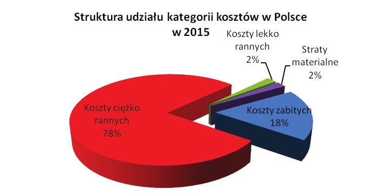 472 Franciszek Tomaszewski, Sylwin Tomaszewski W przypadku osób rannych sytuacja wygląda podobnie.