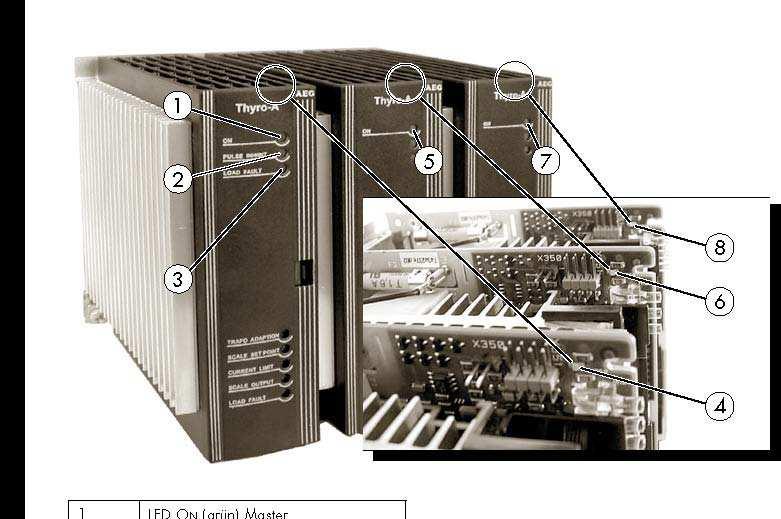 3.8.1 Sygnalizacja diod LED 1 LED On (zielona) master 2 LED Pulse Inhibit (czerwona) 3 LED Load Fault (czerwona) 4 LED wewnętrzna