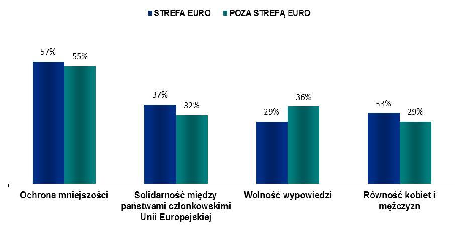 H. Parlament Europejski dzisiaj i jutro: wartości, których należy bronić 1.