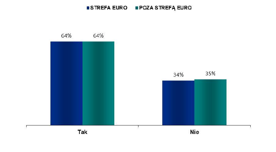 B. Informacje o Parlamencie Europejskim: informacje z mediów 1.