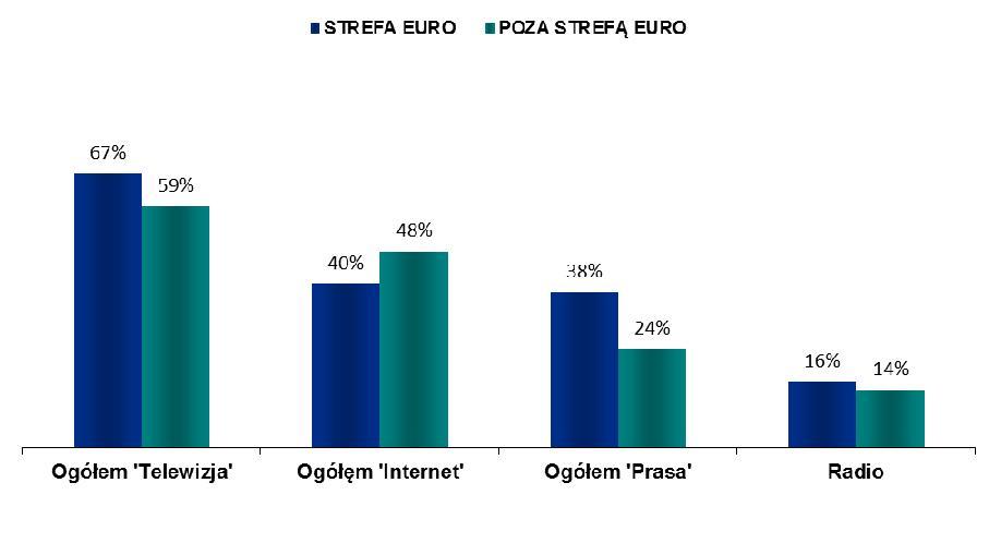 informacji 1. UE27 2.