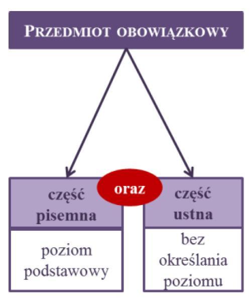 Języki obce nowożytne 20.