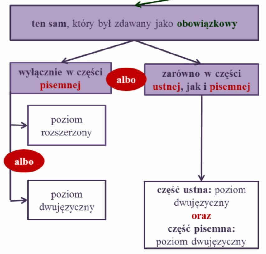 Język obcy jako przedmiot