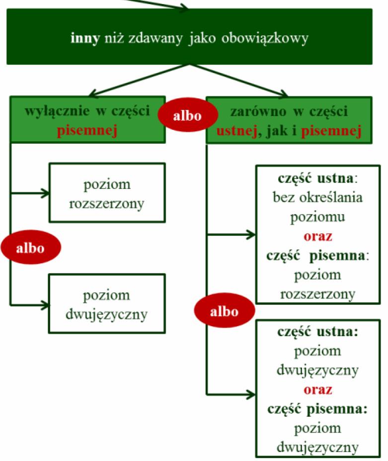 Język obcy jako przedmiot