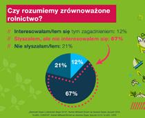 Celem projektu #Barometr- Bayer jest diagnozowanie świadomości co do ważnych zjawisk społecznych. W poprzednich latach analizowano m.in. opinie Polaków o nauce, innowacyjności, gotowości do zmian.