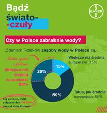 Bądź ŚWIATOczuły to hasło symbolizujące cel projektu: popularyzację odpowiedzialnych postaw, by zapewnić zrównoważony model życia.