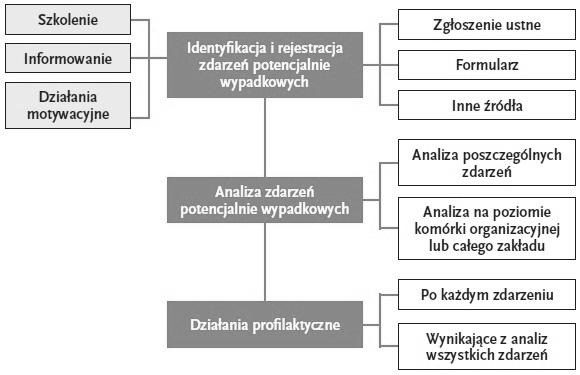 Jak przekonać pracodawcę i pracowników, że taki system jest potrzebny i może przynieść wiele korzyści dla obydwu stron?