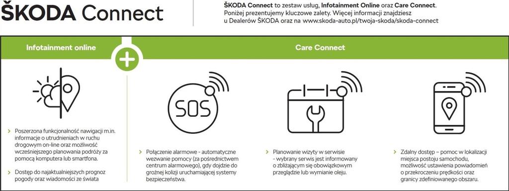 Radio BOLERO (kolorowy ekran dotykowy 6,5", Bluetooth, wejście SD, USB, ŠKODA Surround, 2 dodatkowe głośniki z tyłu) 1 350 Radio BOLERO dla Pakietu Audio 650 SmartLink+ Zawiera SmartGate i MirrorLink