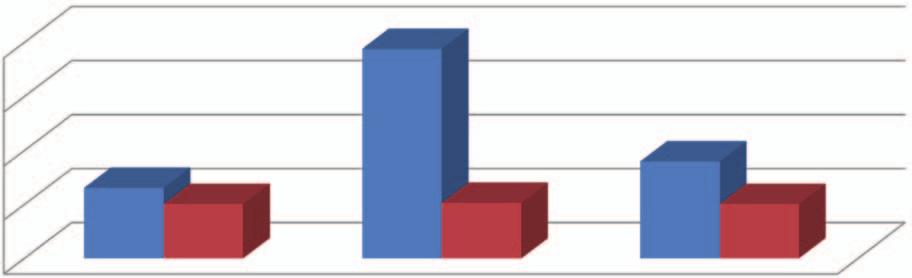 próbek wyjściowych CSFT dla próbek po destylacji i odcięciu koncowych 5% frakcji FBT 15 1 Rys. 4.