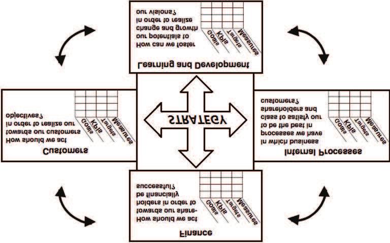 Eco-balanced scorecard as a supporting tool in EMAS system 113 Figure 1.
