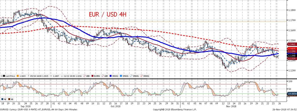 Ten tydzien dla EURUSD powinien pozostawac pod wpływem danych ze Stanów, gdzie w s rode poznamy drugi odczyt PKB za 3 kw.