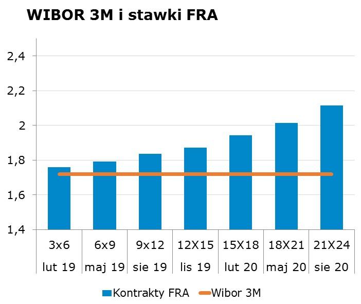 7848 10Y 2.78 2.82 9x12 1.80 1.84 CHF/PLN 3.7916 Uwaga! Dokument sporzadzony został w Departamencie Analiz i Relacji Inwestorskich mbanku S.A. w celu promocji i reklamy, zgodnie z art.