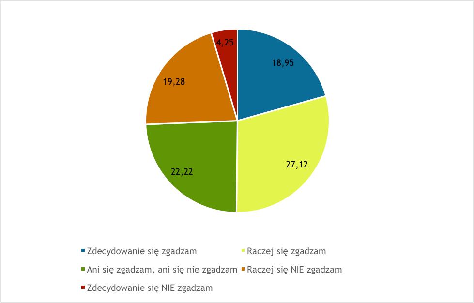 136 W 2015 r. w AAH na stwierdzenie: Drużynowy powinien być informowany o stanie finansów hufca na każdej odprawie drużynowych padły poniższe odpowiedzi: Wykres K4.2. Procentowe przedstawienie odpowiedzi na pytanie związane z tym czy drużynowy powinien być informowany o stanie finansów hufca na każdej odprawie drużynowych.