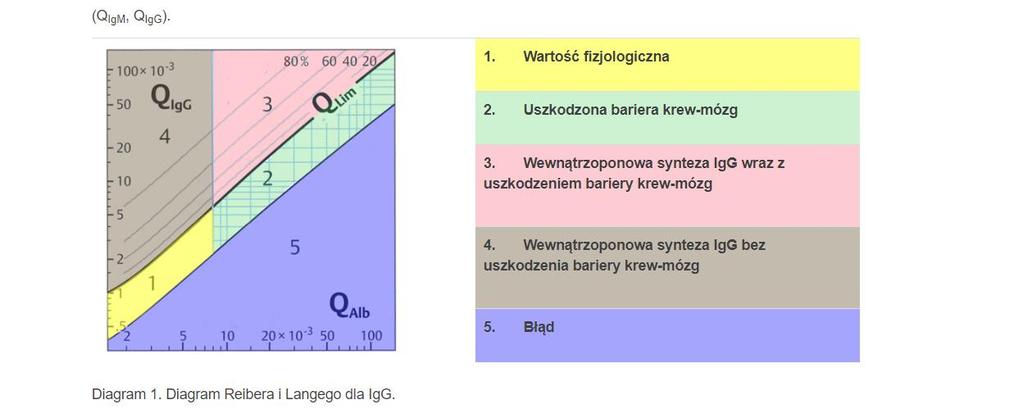 Neuroborelioza