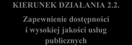 1.2. Cele rewitalizacji wraz z odpowiadającymi im kierunkami działań Wypełnienie przyjętej
