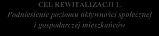 Poprawa jakości życia mieszkańców KIERUNEK DZIAŁANIA 1.