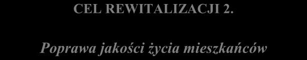 2. Pobudzanie aktywności i przedsiębiorczości mieszkańców Źródło: Opracowanie własne KIERUNEK