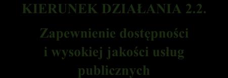1.2. Cele rewitalizacji wraz z odpowiadającymi im kierunkami działań Wypełnienie przyjętej