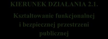 do realizacji kierunków działań, służących eliminacji lub ograniczeniu zdiagnozowanych na