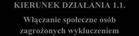 Schemat 3 Założenia Gminnego Programu Rewitalizacji dla Gminy Gorzyce MISJA REWITALIZACJI