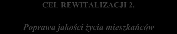 2. Pobudzanie aktywności i przedsiębiorczości mieszkańców Źródło: Opracowanie własne KIERUNEK