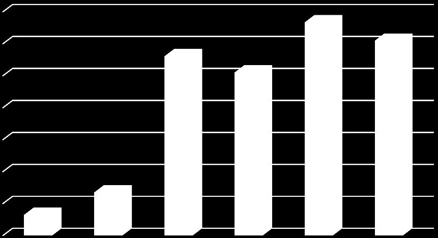 700 789 0 2011 r. 2012 r. 2013 r. 2014 r. 2015 r. 2016 r. Wykres 3. Źródło: opracowanie własne na podstawie danych NFZ. Fizjoterapia W dniu 31 maja 2016 r.