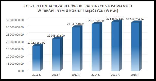 podcewkowe oraz tzw. minisling (są to krótkie taśmy o długości ok.
