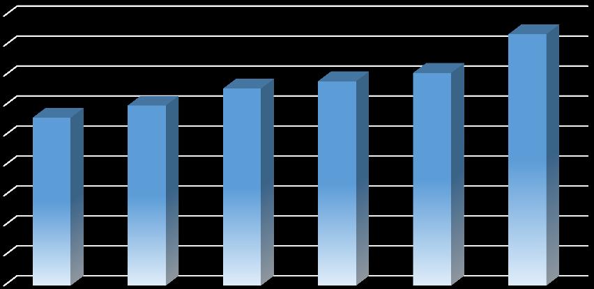 KOSZTY NFZ NA LECZENIE ZABURZEO PSYCHICZNYCH U OSÓB Z NTM (W PLN) 4 500 000 4 000 000 3 500 000 3 000 000 2 500 000 2 000 000 1 500 000 1 000 000 500 000 0 4 194 017 3 286 708 3 411 017 3 550 833 2