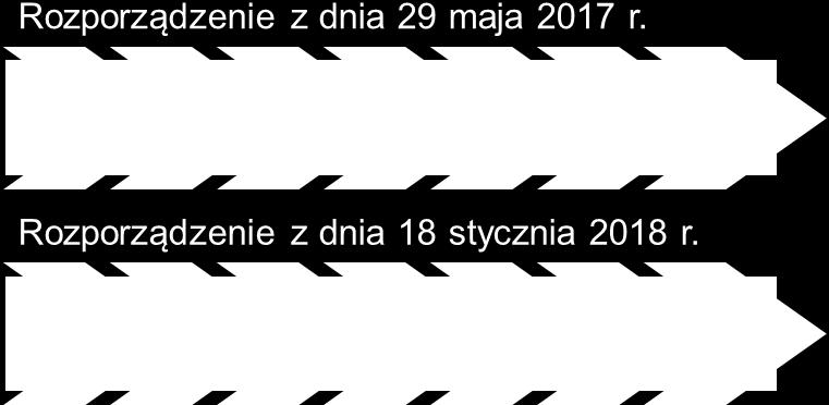 terapeutycznej wartości dodanej, w zakresie skutków zdrowotnych dla pacjentów, w porównaniu do obecnie stosowanych standardów opieki medycznej.