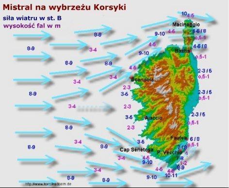 Z czasem przesuwa się powoli na linię Cap Corse i osłabia się. Przebieg: Najsilniejszy przed południem. W nocy i wiatr i fala znacznie się osłabia - dotyczy to tylko wąskiego pasa wybrzeża.
